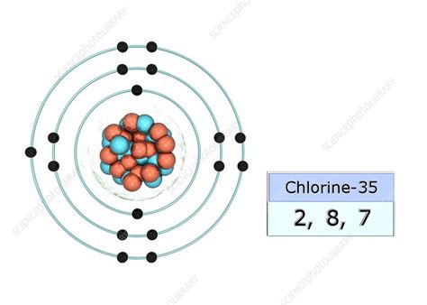 chlorine electron arrangement